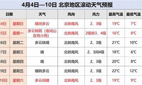 北京明天天气预报详细_北京明天天气预报详