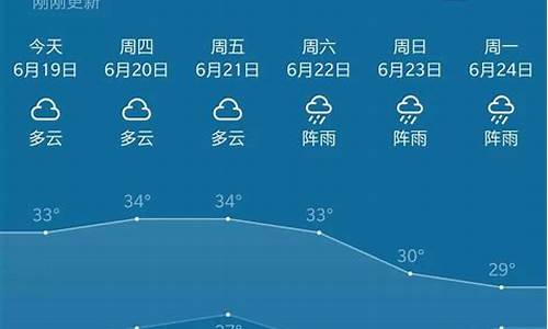 普宁天气预报15天30天_普宁天气预报1