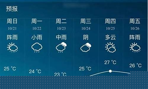 南宁天气预报15天查询一天_南宁一周天气