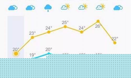 福清天气预报一个月_福清一周天气