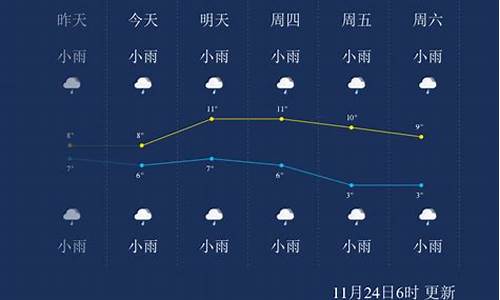 恩施天气预报查询15天_恩施天气预报查询