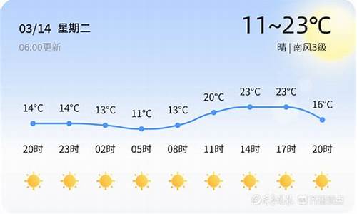 高青天气预报24小时详情_高青天气预报