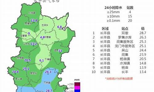 长丰天气预报15天查询_长丰天气预报15