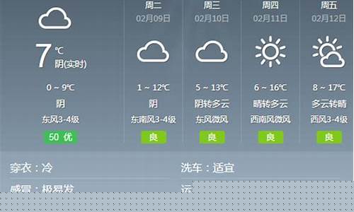 蚌埠天气预报15天查询2345最新消息_