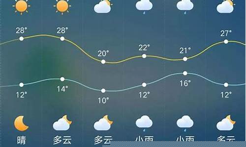 一周天气查询大同天气预报七天_一周天气查