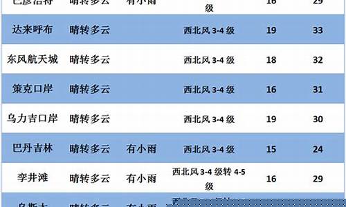 阿拉善盟天气预报15天查询_阿拉善盟天气