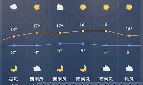 宁安明天的天气预报_明天宁安天气预报详情