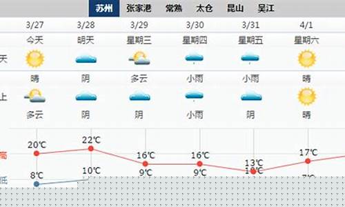 苏州未来一周天气情况及温度预测_苏州未来