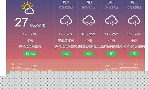 大理天气预报?_大理天气预报一周7天