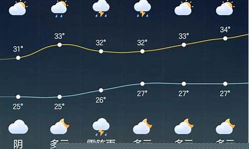 象山一周天气预报?_象山一周天气预报的天