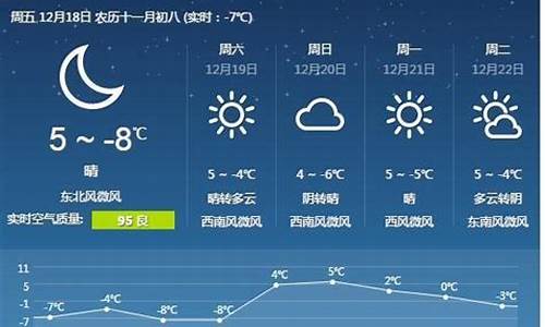 唐山天气预报15天准确一览表_唐山天气1