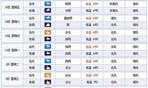 杭州天气预报40天准确一览表图片_杭州天