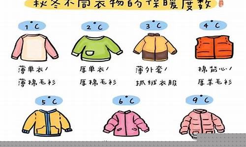 今日天气穿衣_今日天气穿衣建议小孩