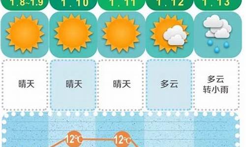 天气预报未来15天杭州天气_天气预报未来