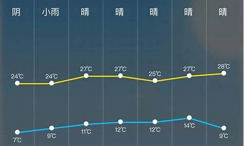 今天天气24小时预报_西安今天天气24小