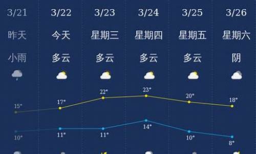 泸州天气预报一个月_泸州天气