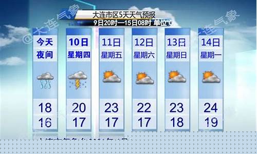 山东大连天气预报15天_山东大连天气预报