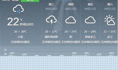 铜仁天气预报7天气_铜仁天气预报7天