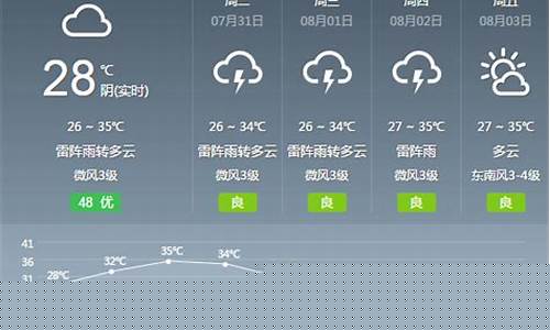 7月30日广州天气预报实况图片大全集_7