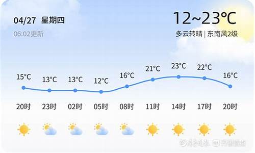 昌乐县天气预报15天_昌乐天气预报15天