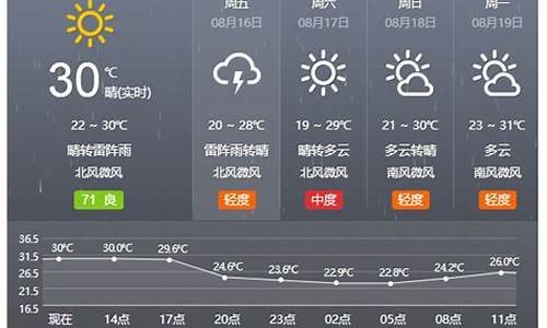 沂源天气预报实时_沂源天气预报30天准确