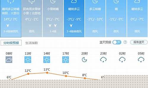北京一周天气预报7天查询结果是什么状态_