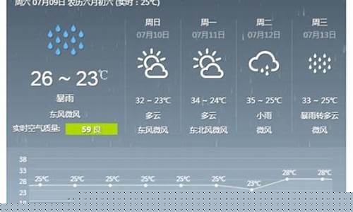 河南新乡未来一周天气如何_河南新乡未来三