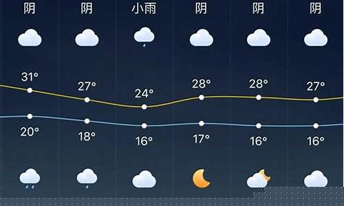天气预报天津武清_天气预报天津武清高村