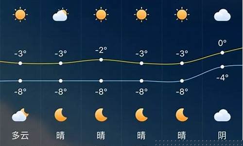 乌鲁木齐一周天气预报_乌鲁木齐一周天气预