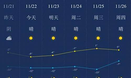 包头明天天气预报详细_包头明天的天气预报