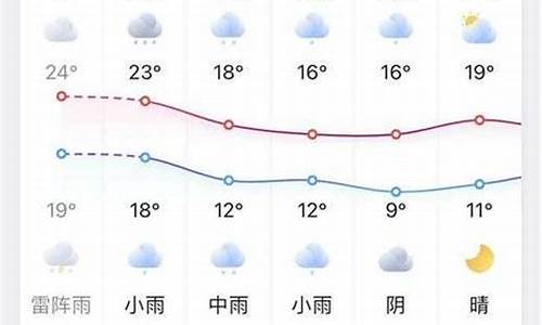 凤台天气预报下载_凤台天气预报
