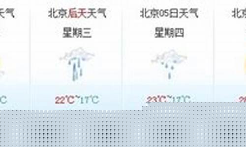 北京最近一周天气预报最新消息新闻报道_北
