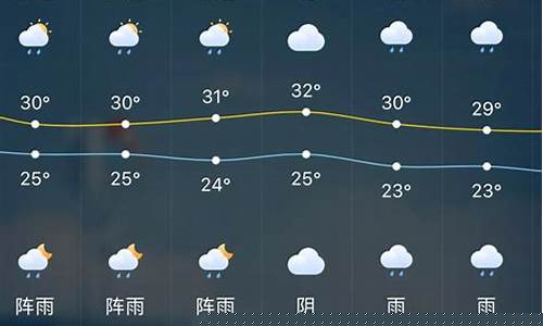 嘉兴一周天气预报天气情况最新_嘉兴天气预