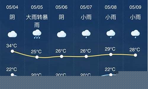 金华市天气预报15天天气预报_金华天气预