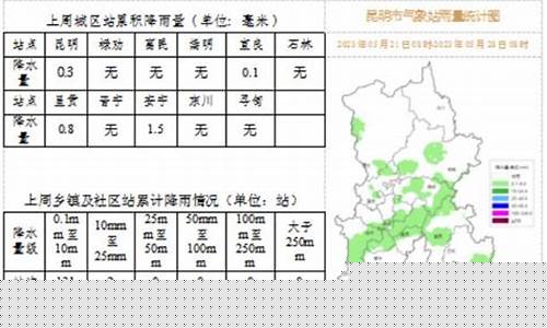 昆明天气预报一周天气15天查询结果_昆明