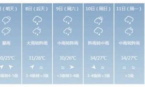 海口天气预报实时预报_海口天气预报一周天