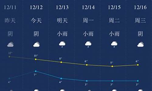成都天气60天精准预报_成都今天的天气情