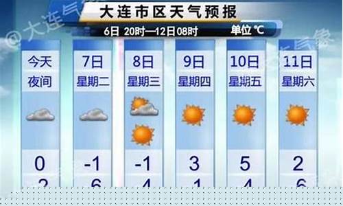 大连天气预报30天准确一览表_大连天气预