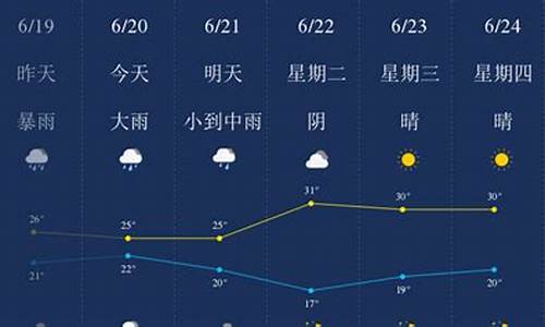 浙江金华磐安天气预报一周_浙江金华磐安天