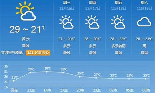 广州未来30天天气预报精准_广州未来30天的天气预