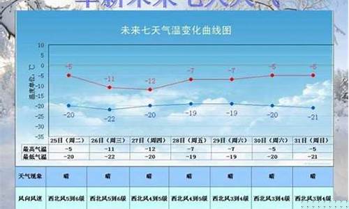 兴和天气预报_兴和天气预报详情