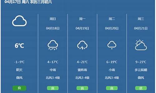 天气预报代码怎么用手机打开_天气预报代码