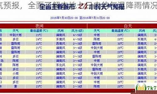 江津一周天气预报30天最新通知全文_江津