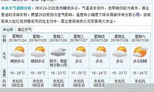 中山未来15天天气预报情况_中山16未来
