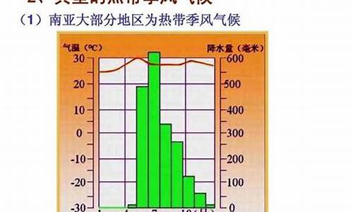 热带季风气候特点_亚热带季风气候特点