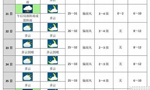 未来十天靖江天气预报_靖江近期天气预报