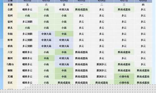 淮南天气预报一周7天准确_天气预报淮南天