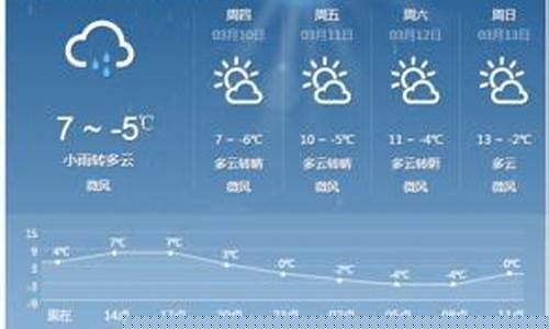 阿坝州马尔康天气预报30天_阿坝州马尔康