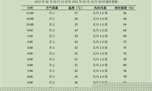 晋州天气预报未来24小时_晋州天气预报