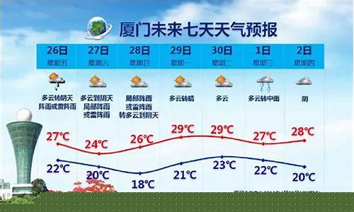 厦门市未来一周天气预报情况最新消息查询_